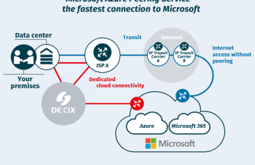 DE-CIX India Internet Exchange