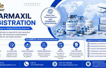 Pharmexcil License for Pharmaceutical Exporters