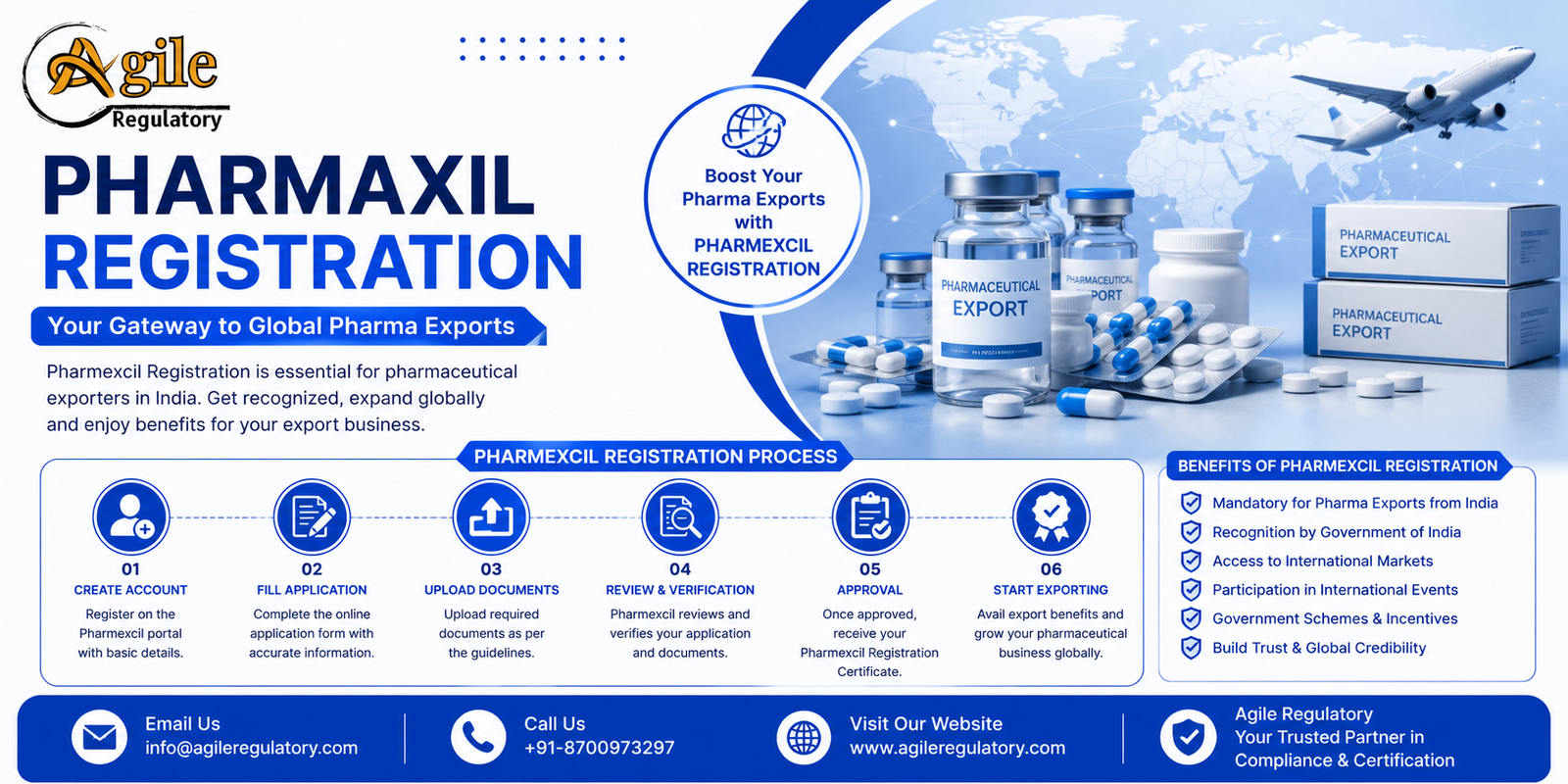 Pharmexcil License for Pharmaceutical Exporters