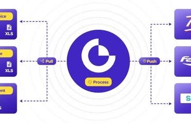 Accomation.io